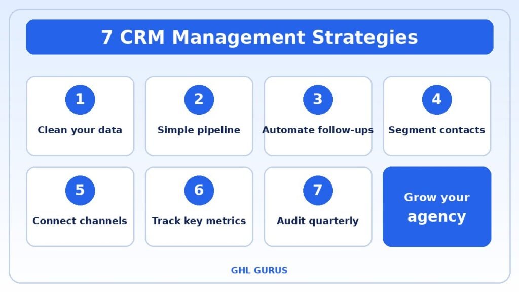 Seven CRM management strategies for agencies